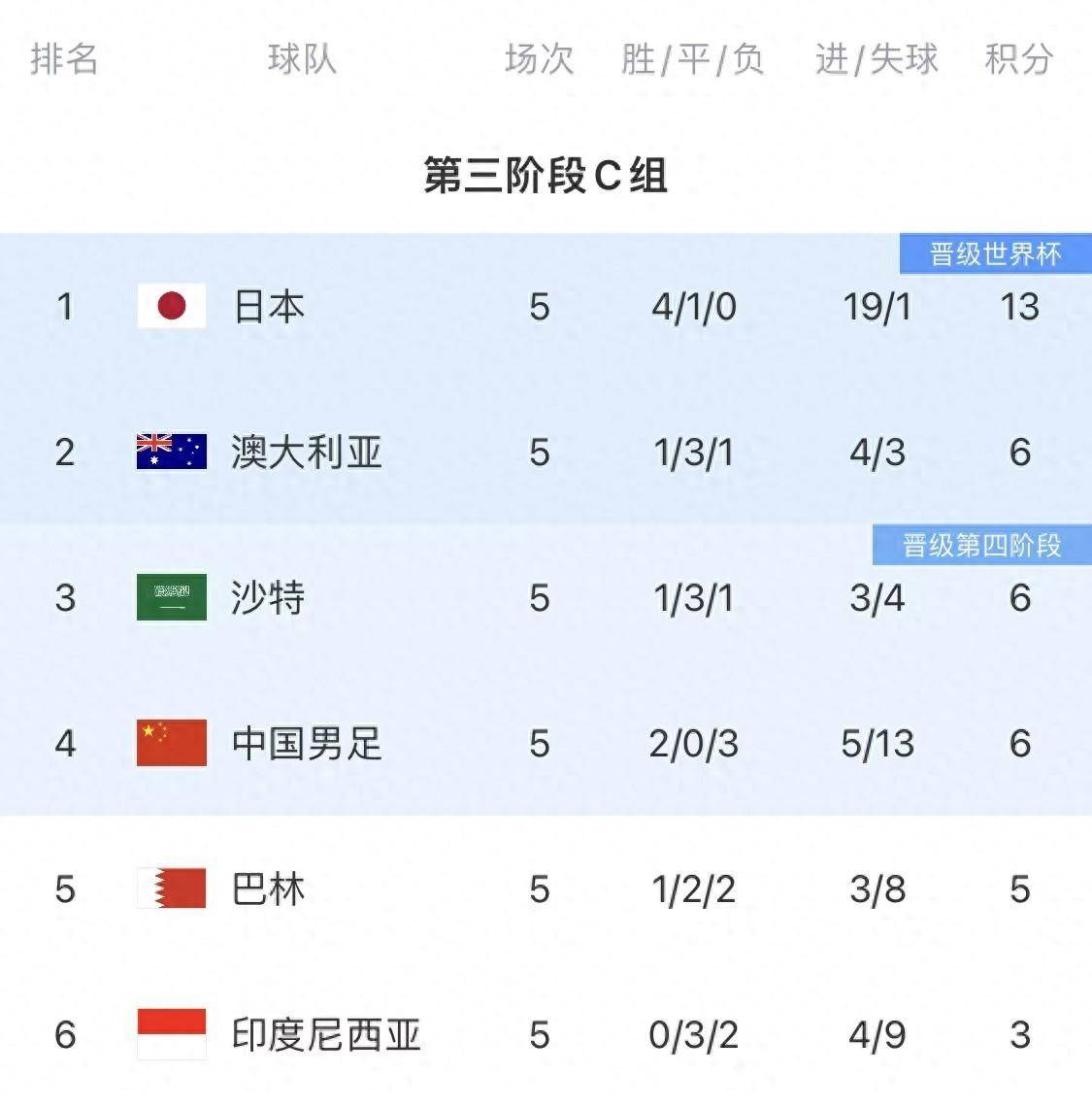 伊朗战队势不可挡震撼亚洲足坛的简单介绍