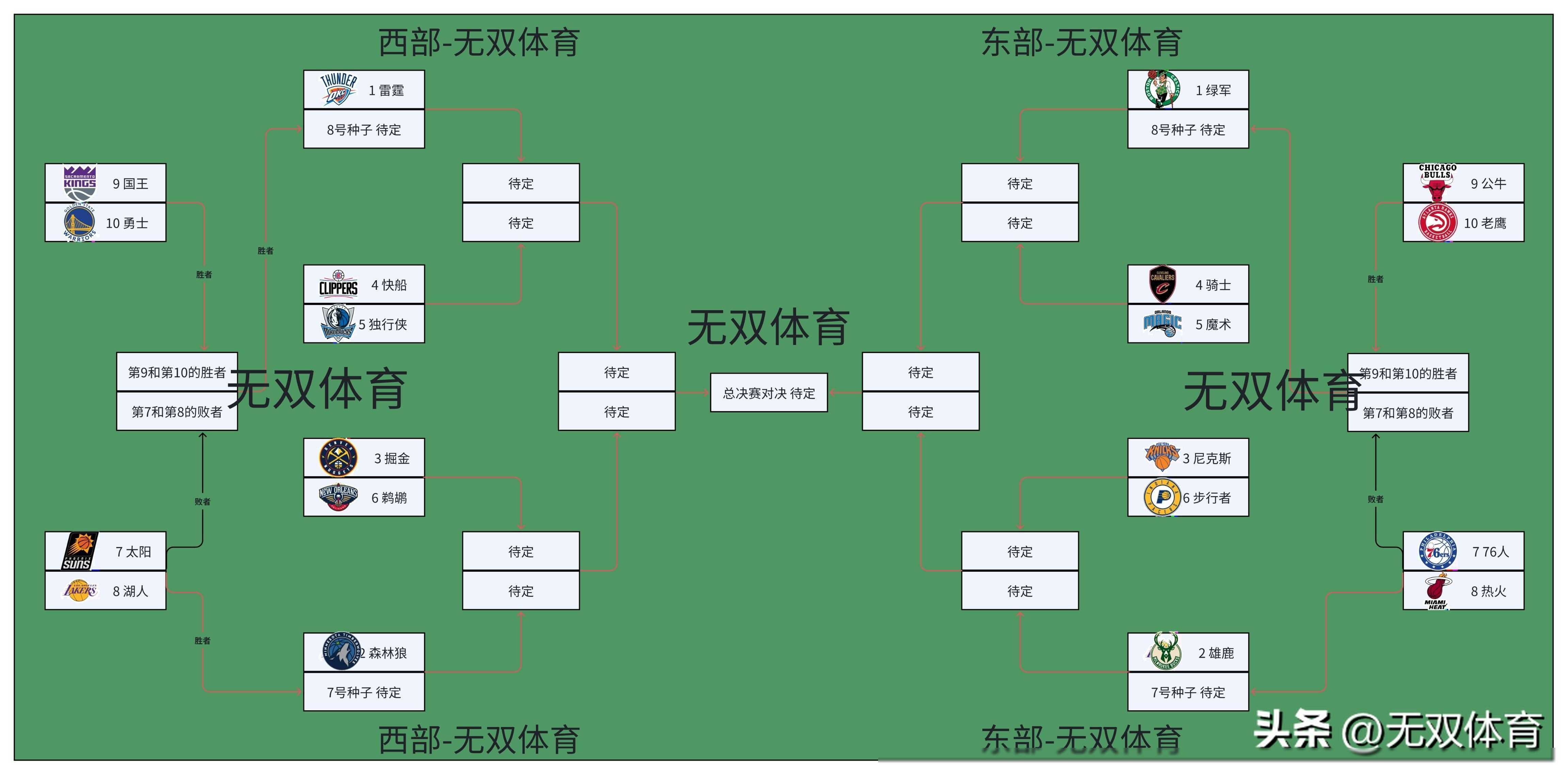 欧洲职业篮球联盟进入季后赛阶段