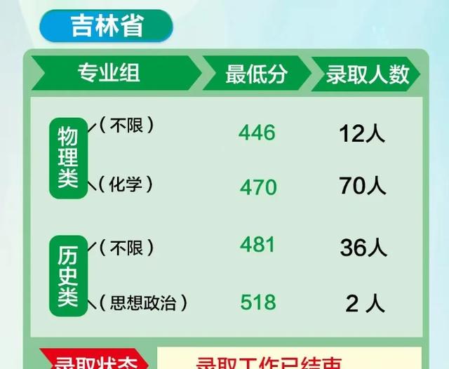 吉林迫切需要取得胜利，提高排名优势的简单介绍
