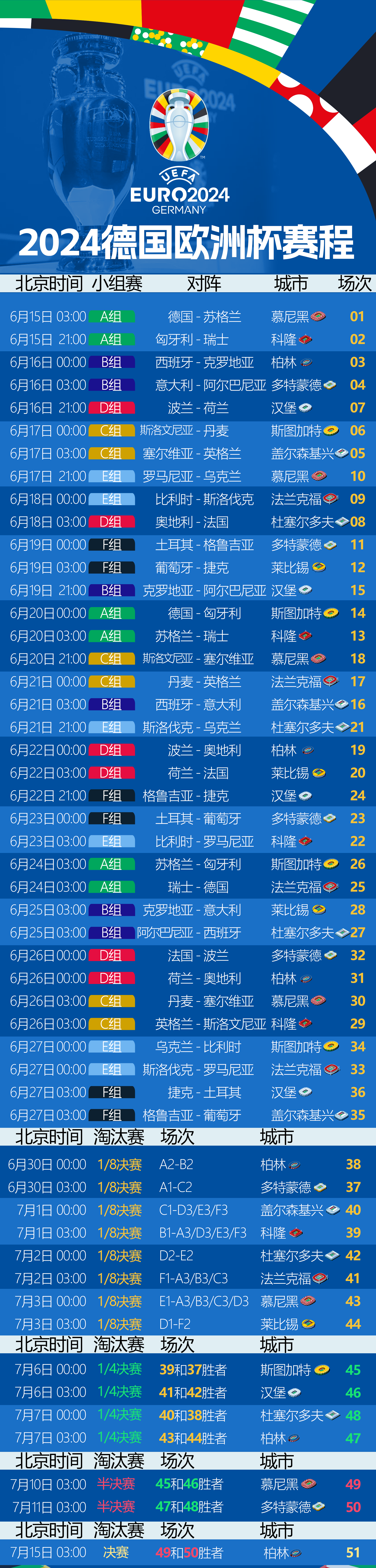 欧洲篮球锦标赛赛程出炉，强队齐聚的简单介绍