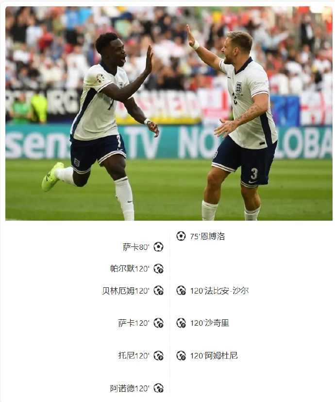 九游体育入口-包含英格兰以强大实力击败瑞士，晋级半决赛的词条